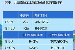 戴奇：阿里的首要工作仍是恢复健康，不担心他何时上场的问题